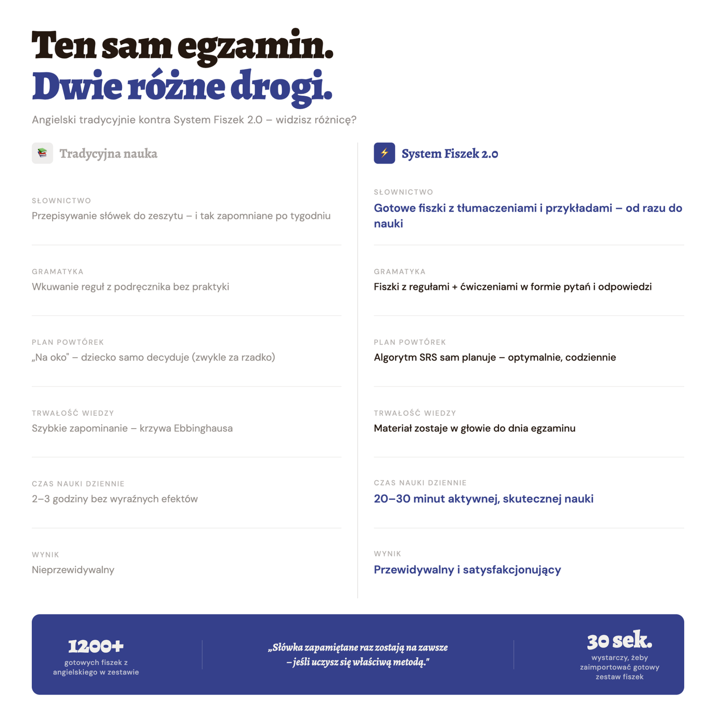 🎓 Język angielski na fiszkach: Kurs Ósmoklasisty (Zestaw)