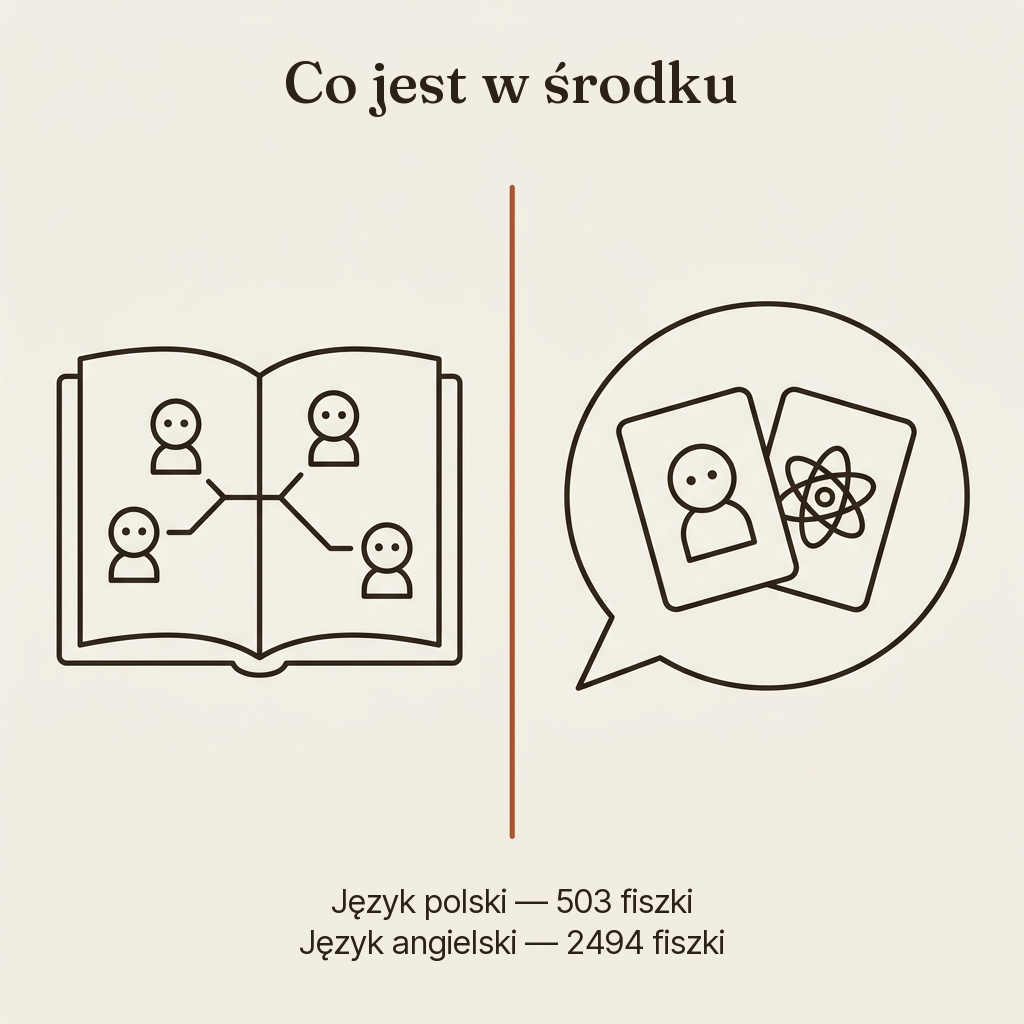 🎓 Kurs Ósmoklasisty: Pakiet Polski + Angielski