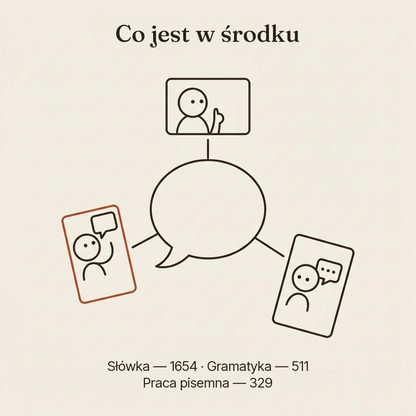 🎓 Język angielski na fiszkach: Kurs Ósmoklasisty (Zestaw)