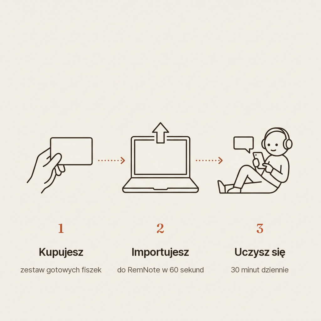 🎓 Kurs Ósmoklasisty: Pakiet Polski + Angielski