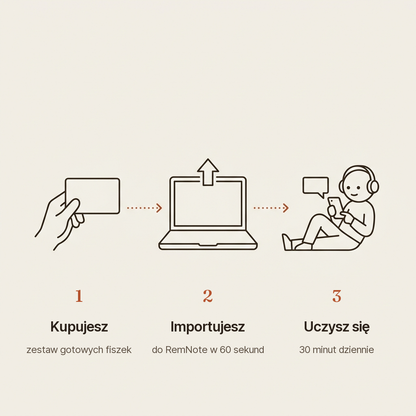 🎓 Kurs Ósmoklasisty: Pakiet Polski + Angielski
