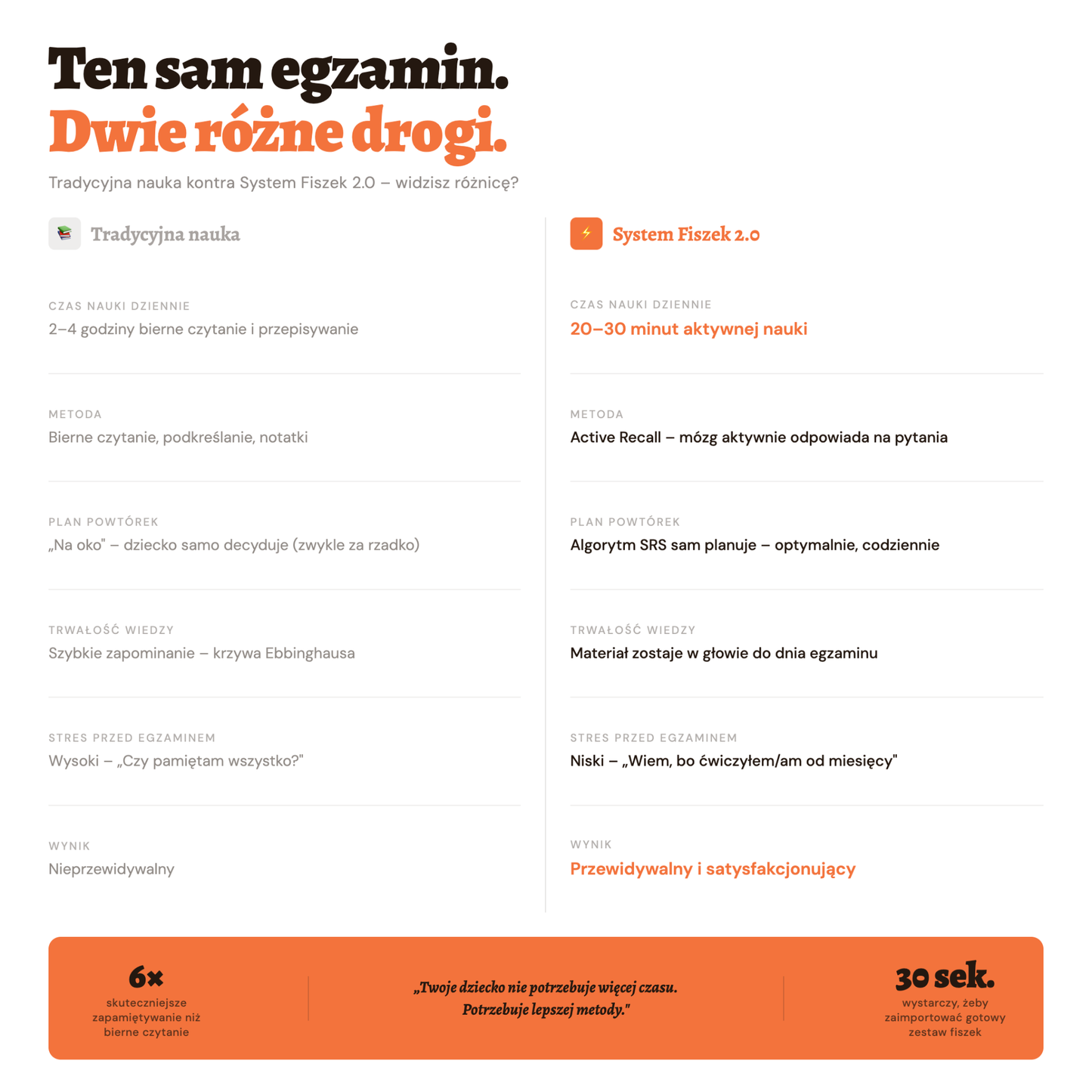 🎓 Język polski na fiszkach: Kurs Ósmoklasisty (Zestaw)